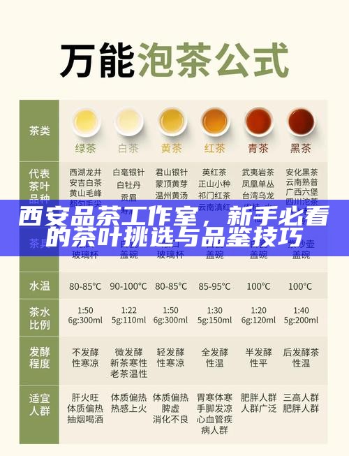 西安品茶工作室，新手必看的茶叶挑选与品鉴技巧